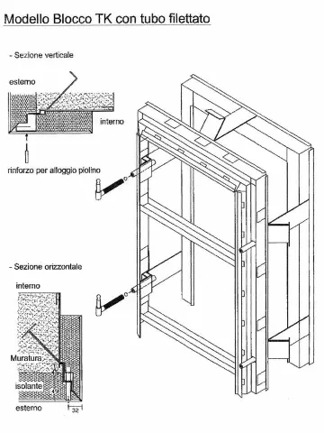 Scheda tecnica controtelaio Blocco TK